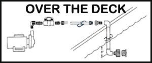 Polaris over-the-deck