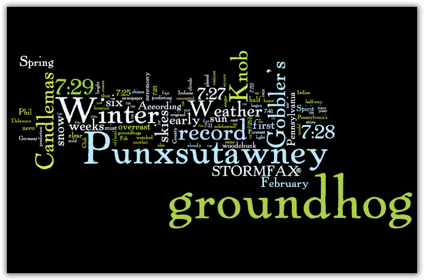 Groundhog Day History From Stormfax