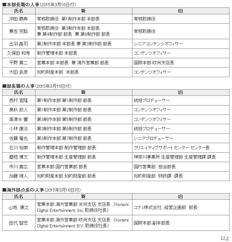 社会人ゲーマーのゲームブログ Konamiに異変 Mgsvtpp公式サイトから小島秀夫監督の字が消えている