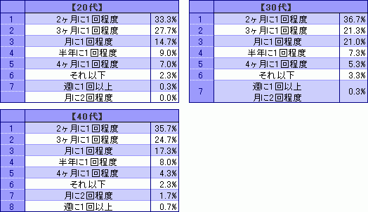 意外と気になる 髪を切る頻度 Oricon News