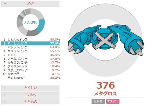 物理アタッカー型 メガメタグロスの調整と対策 ポケモンoras 害悪ポケモン殲滅