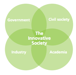 L Innovation Sociale Par Le Design Projekt Ea 7447 Design Et Innovation Sociale