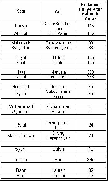 SUBHANALLAH...Keajaiban Kitab Suci Al-Qur&#039;an 3
