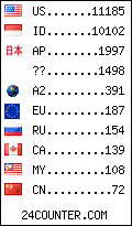 visitors by country counter