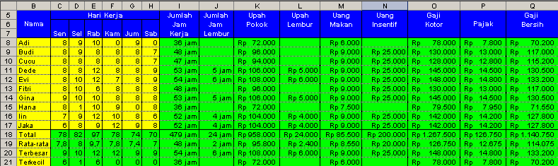 Menghitung Gaji Karyawan  Latihan MS Excel