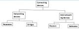 Networking And Internetworking Devices
