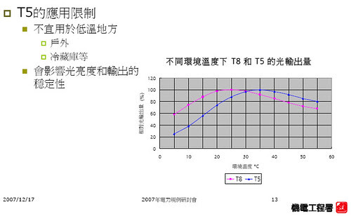 T5_fault