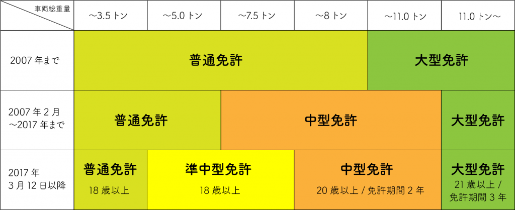 準中型自動車免許 中型自動車免許 埼玉 の 自動車教習 アンモータースクール公式ホームページ