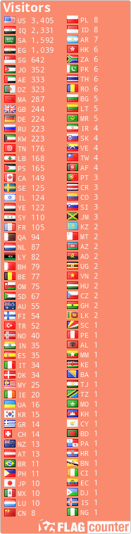 free counters