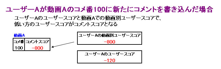 ニコマスca日記 新機能 Ng共有機能 について