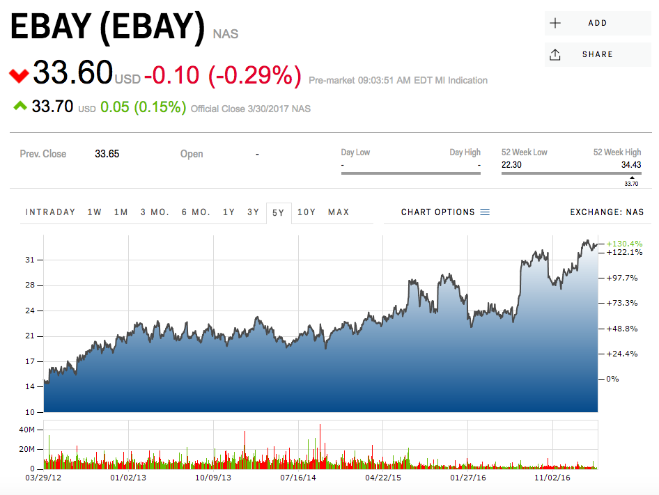 Screen Shot 2017 03 31 at 9.09.59 AM