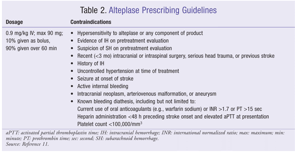 medication for stroke spasticity