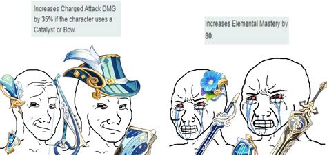 What makes it good, who to use it on, and where to get it! Wanderer's Troupe artifacts are kinda unfair to their