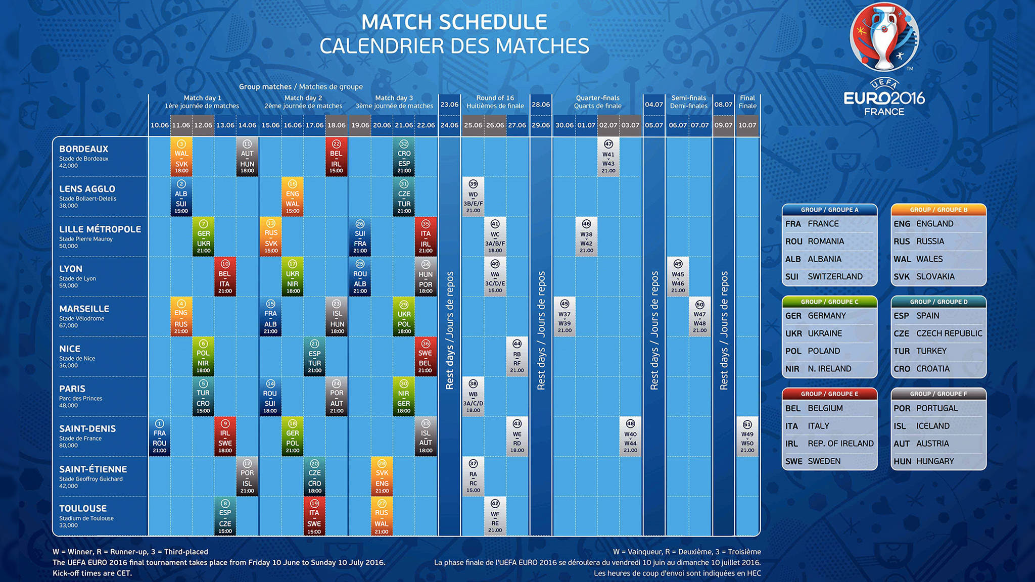 Het Resterende Speelschema Van Het Ek Voetbal 2016 Nos