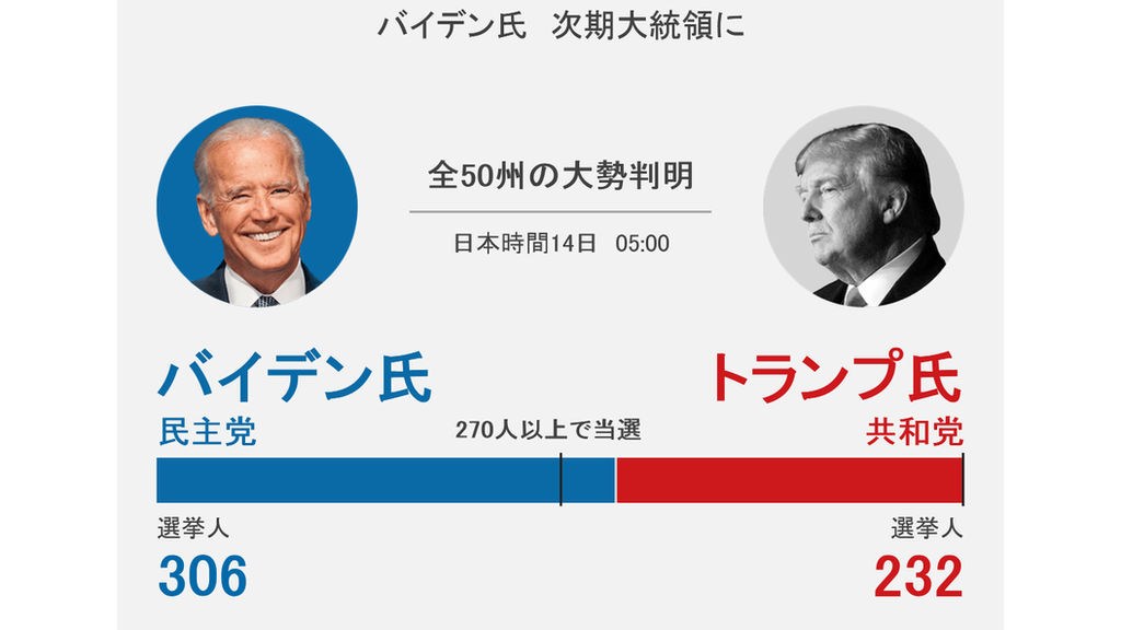 米大統領選 検証 トランプ米大統領がジョージア州高官に電話で主張した内容 cニュース