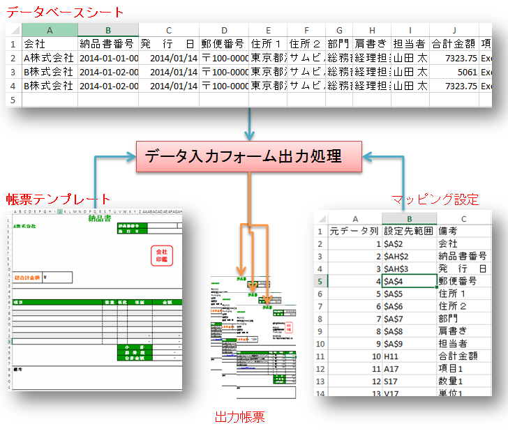 Excelを最強のデータベース入力 帳票出力 差し込み印刷 データ纏め画面に Excel拡張機能 Excel で一斉送信 Outlook雛形 誤送信防止 Excelデータベース連携