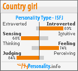 Click to view my Personality Profile page