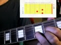 Belajar gitar lebih mudah dengan video