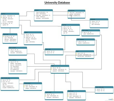 university  schema diagram   diagram