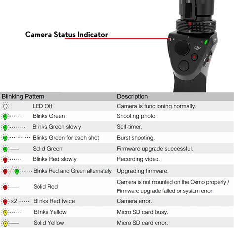 Camera usb cable for dji osmo pocket, osmo pocket 2, om 4, osmo mobile 3, osmo action 1m fast charging data cable for camera 3a charger lead pvc black. DJI OSMO Mobile LED Light Status & Indicator. What do they