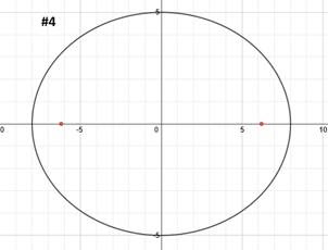 Finding the Foci of an Ellipse