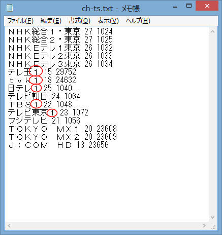 Px W3u3の設定手順メモ Spinelなしのクイックガイド追記 Vladiのブログ
