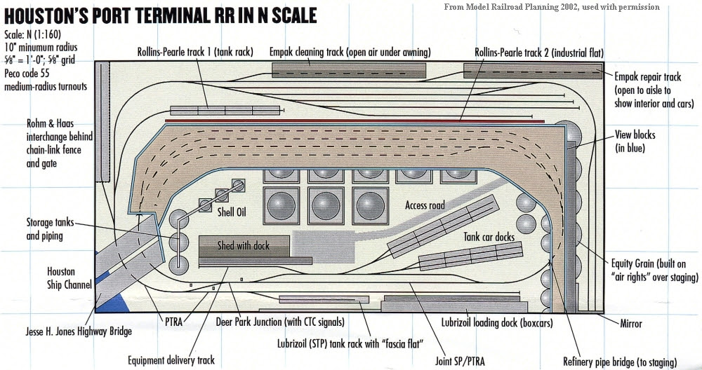 Railroad Track Plans Plans desinging your own ho model train layout