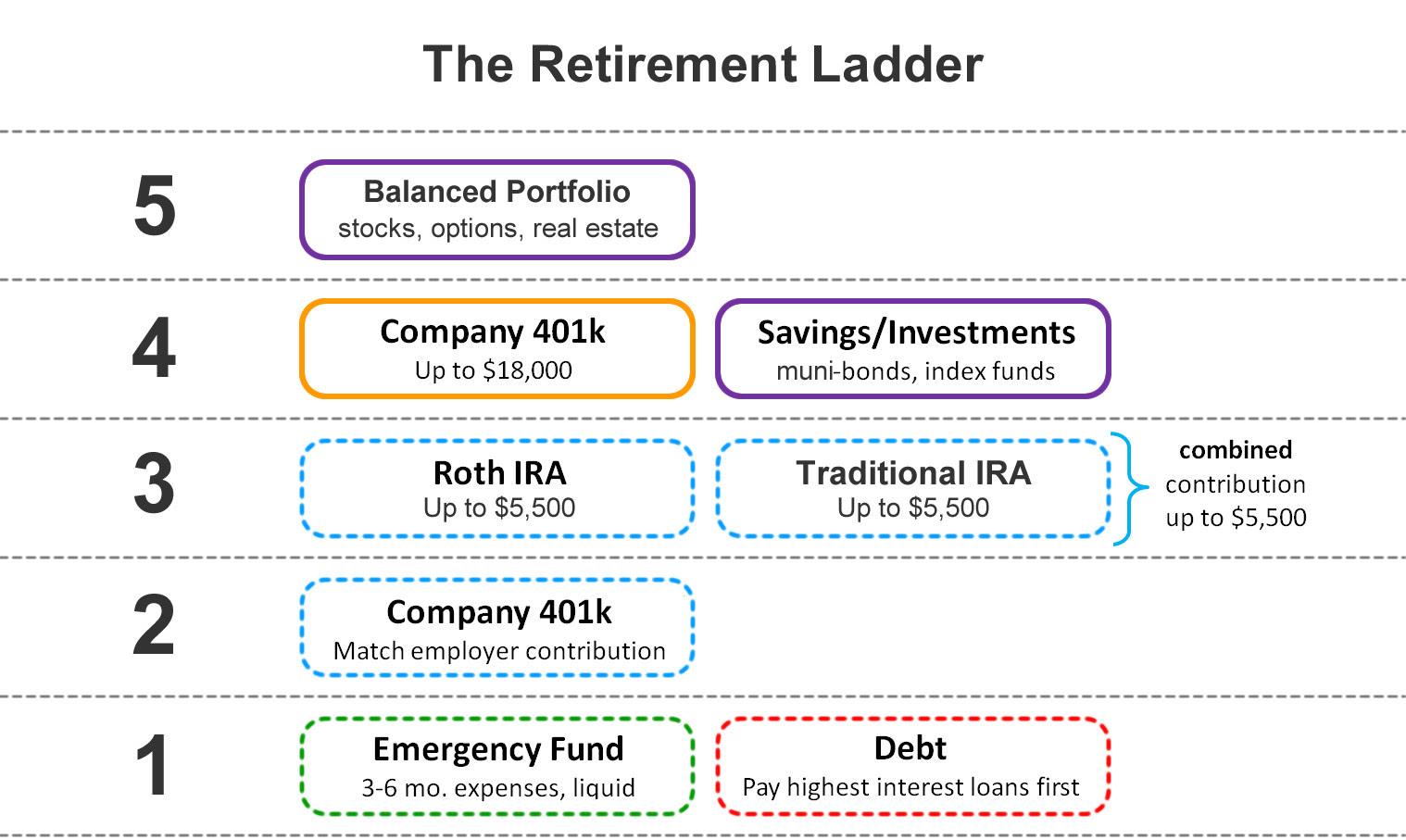 reddit ups 401k investment options