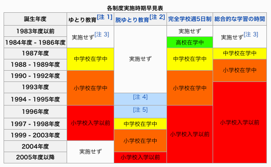 原発問題 ゆとり世代の学習指導要領に メンデルの法則 入っていない