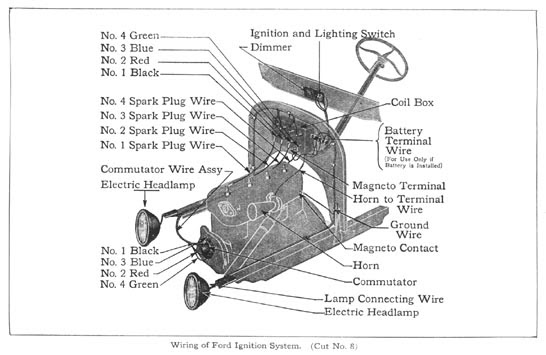 Model T Ford Forum: Electrical Wiring Diagram