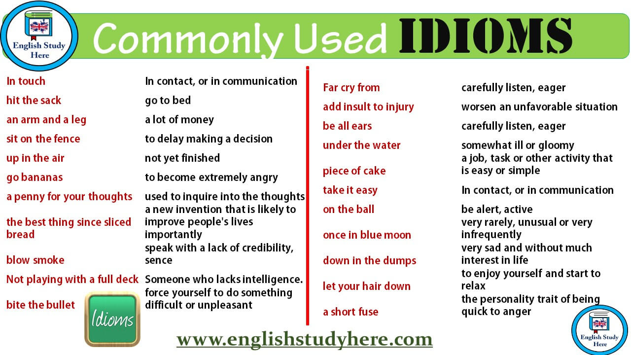 Commonly Used IDIOMS in English English Study Here Commonly Used IDIOMS in English English Study Here