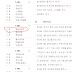 Cách thăng hạng(level up) trên fancafe T-ara (new 2016)