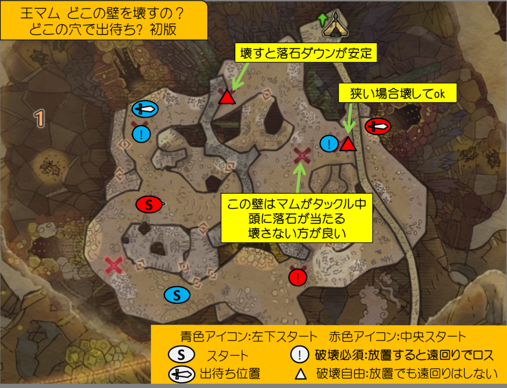 歴戦王マムタロト 各ルート 左下 中央 と壁破壊攻略 当たり武器一覧まとめ モンハンワールド ゲーム特化速報