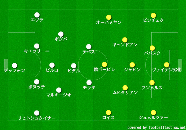 サッカー店長のつれづれなる日記 戦術は浪曼だ ゲーゲンプレスは死んだのか ユベントス ドルトムント