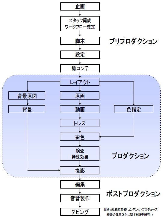 ほねっこアニメ部屋 僕と契約して 制作進行になってよ