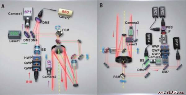 Sơ đồ của hệ thống gởi nhận​