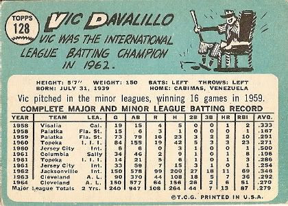 #128 Vic Davalillo (back)