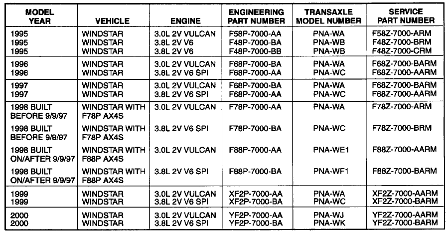 Zone Manual: 1996 Nissan Truck Manual Transmission