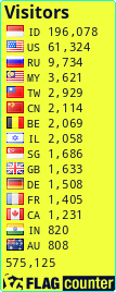 free counters