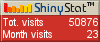 Free blog counter