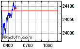 Dax perf Enable images to view Dax perf chart