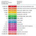 Ph of Gastric Juice
