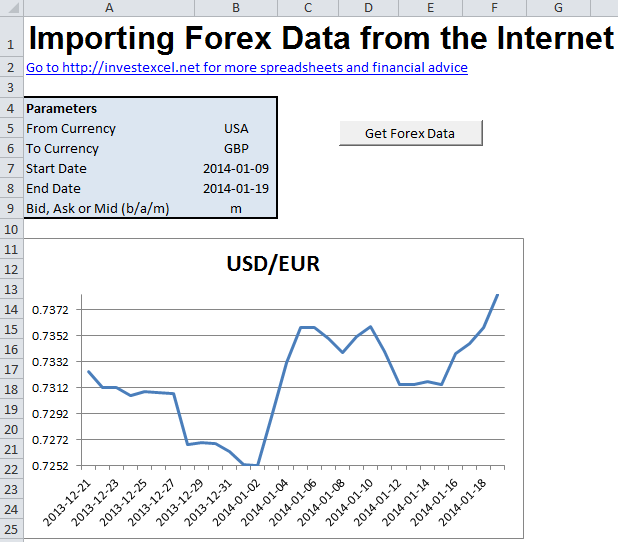 Download Historical Forex Data Into Excel - 