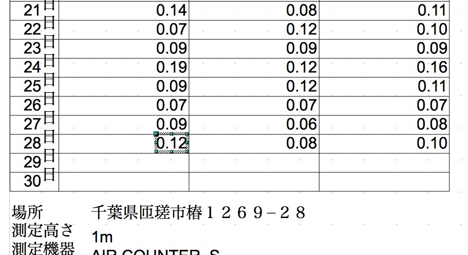 Openoffice Orgの機能拡張でpdfファイルの編集ができます パソコンサポート日誌