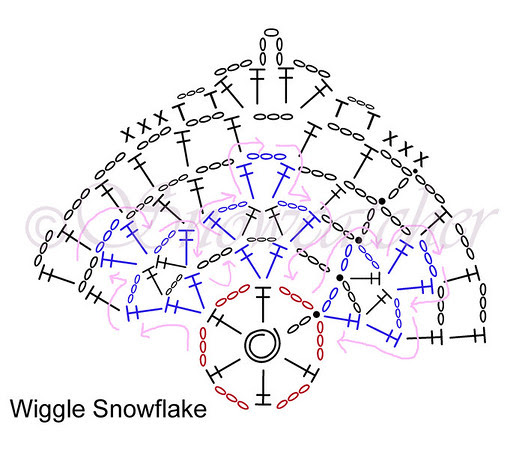 Wiggle Snowflake Diagram