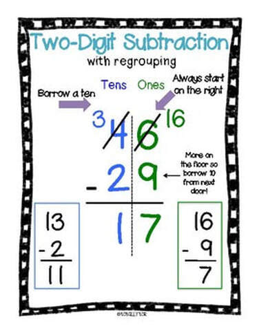 Number Sense - Ms. Schaefer's Learning Links