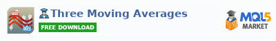 Buy Three Moving Averages Expert Advisor in the store selling forex trading systems