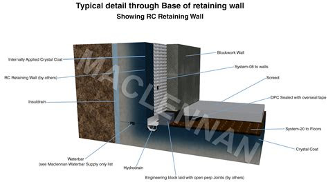 basement construction design contractors