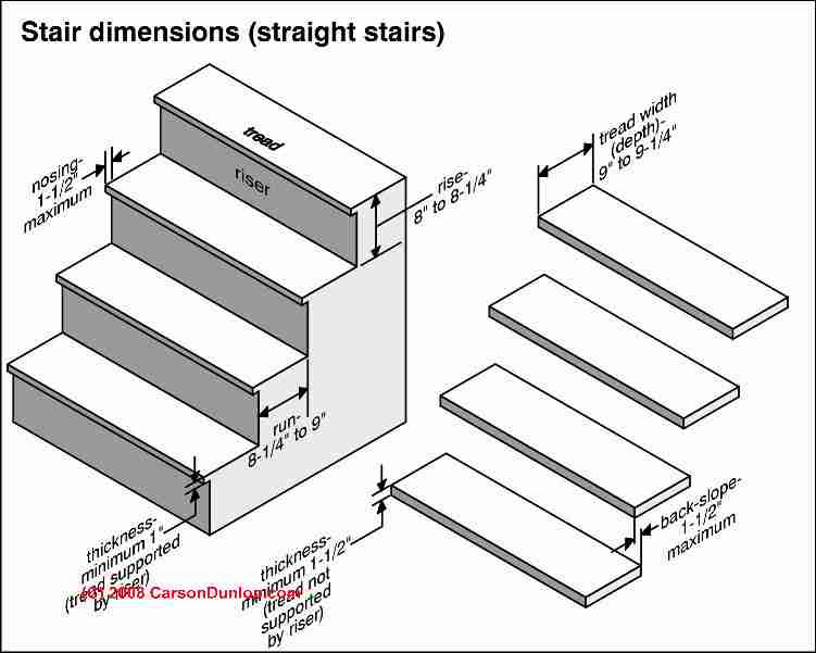 Design & Build Specifications for Stairway, Railings ...
