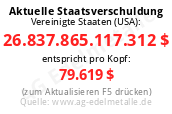 Staatsverschuldung USA